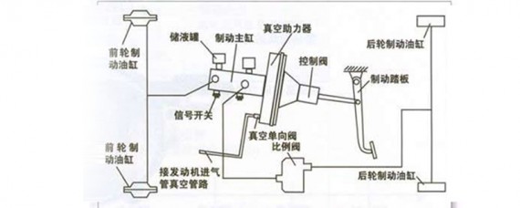 汽车刹车原理
