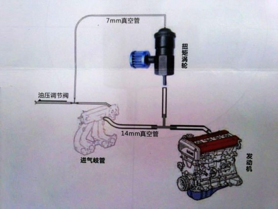 车的扭矩什么意思