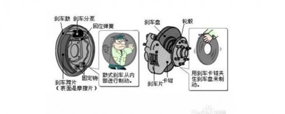 后轮抱死最佳解决办法