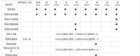 10万公里保养项目