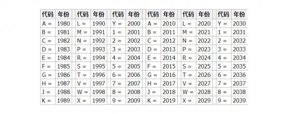 车架号第十位是k代表什么