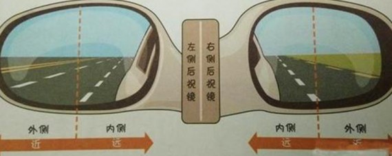 如何从后视镜判断后车距离