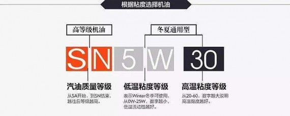 5w一30和5w一40的区别