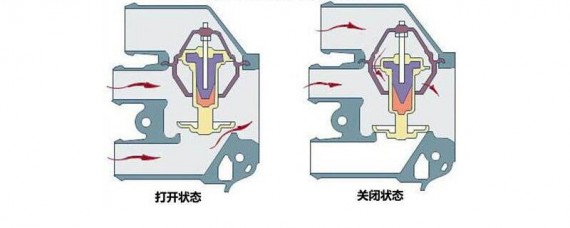 汽车节温器的作用是什么